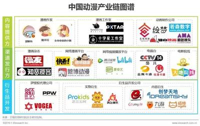 2018年中国动漫行业 总产值突破1500亿元，动漫开发迎来黄金时代