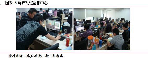 咏声动漫(835994)调研纪要:全产业链布局已现雏形,变现能力保证IP持续开发